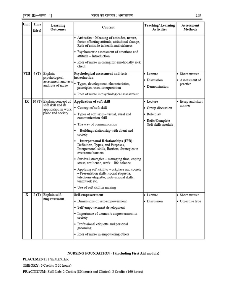 Nursing Foundation Course Overview | PDF | Nursing | Hyperthermia