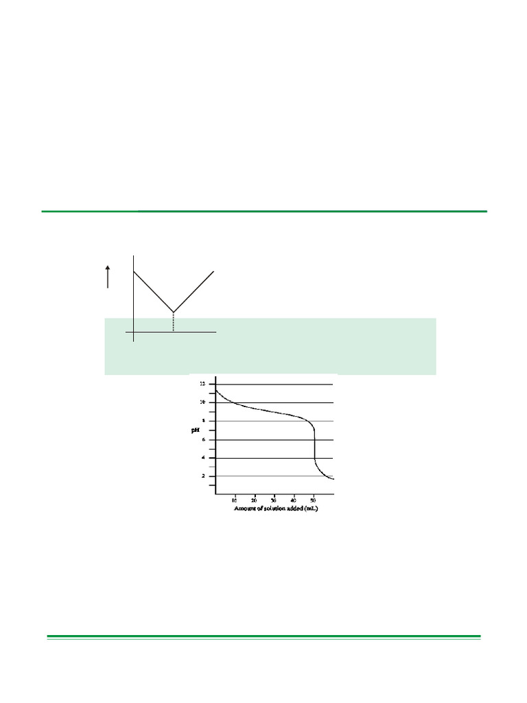 Titration Concepts and Conductance Analysis | PDF | Titration | Chemistry