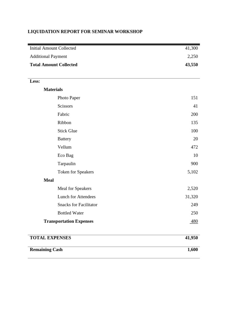 Seminar Workshop Liquidation Report | PDF