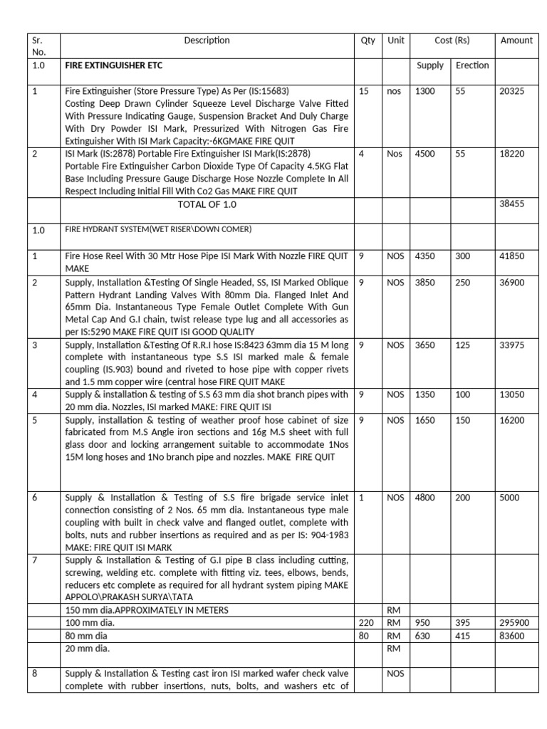 Fire Safety Equipment Quotation | PDF | Pipe (Fluid Conveyance ...