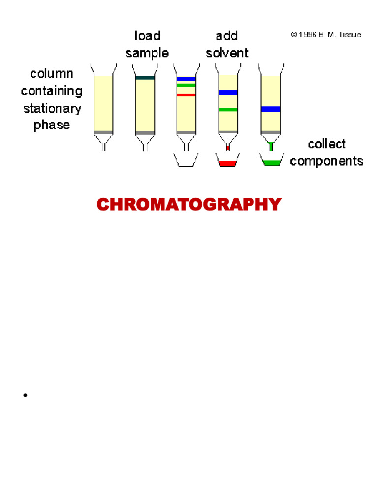 Adsorption vs. Partition Chromatography | PDF | Chromatography | High ...