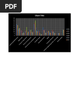 Analysis of GATE 2010