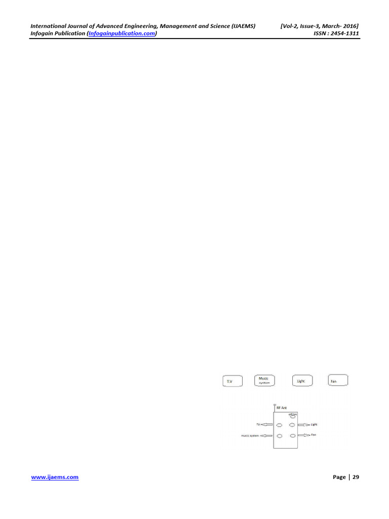 RF Based Remote Control For Electrical A Cd9cb197 | PDF | Transmitter ...