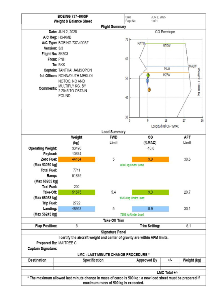 Loadsheet Lbs. | PDF