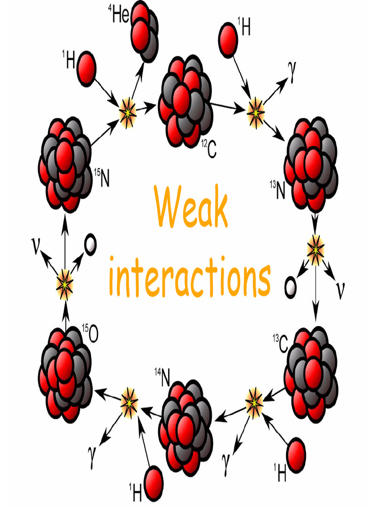 Electroweak Theory and Gauge Invariance | PDF | Fundamental Interaction ...