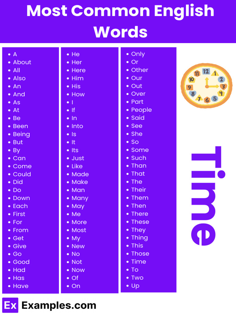 Most Common English Words List | PDF