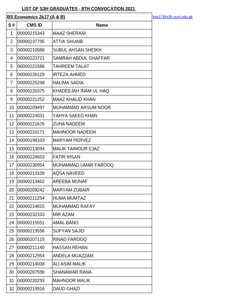 s3h Graduates List For 8th Convocation 2021 | PDF