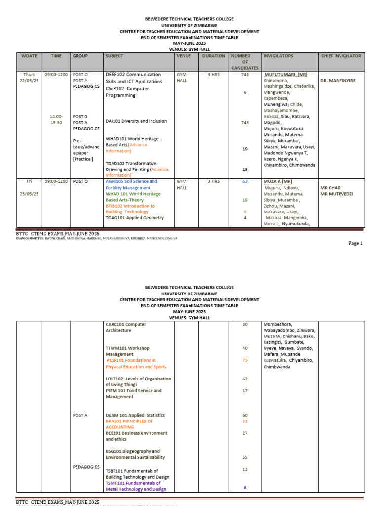 2025 End of First Semester Examinations | PDF | Science