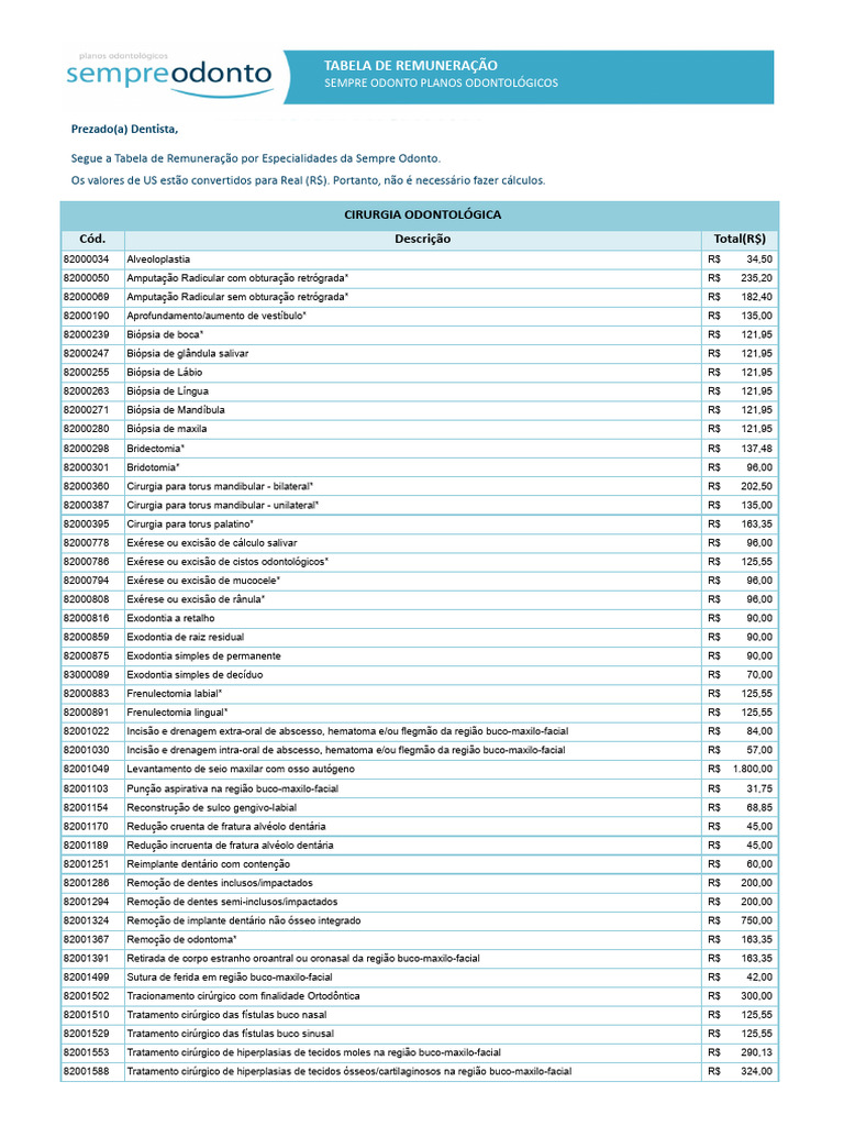 Tabela de Remuneração Odontológica | PDF | Odontologia | Dente humano