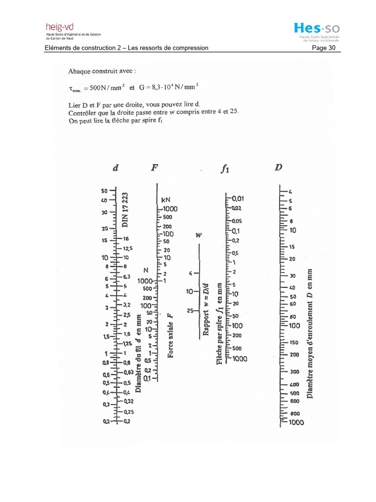 Dimensions des ressorts de compression | PDF