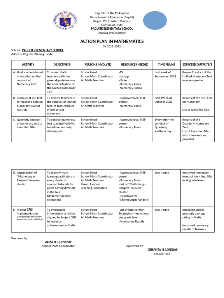 Leyte School Mathematics Action Plan | PDF | Mathematics | Learning