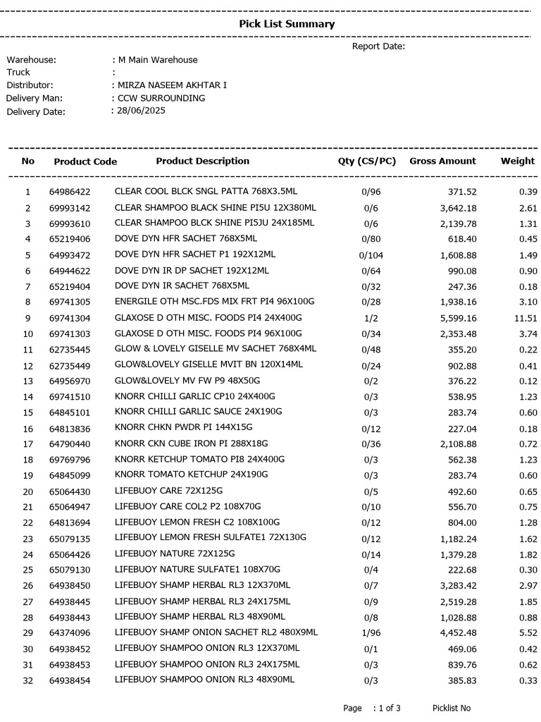 Warehouse Delivery Pick List Summary | PDF | Condiments