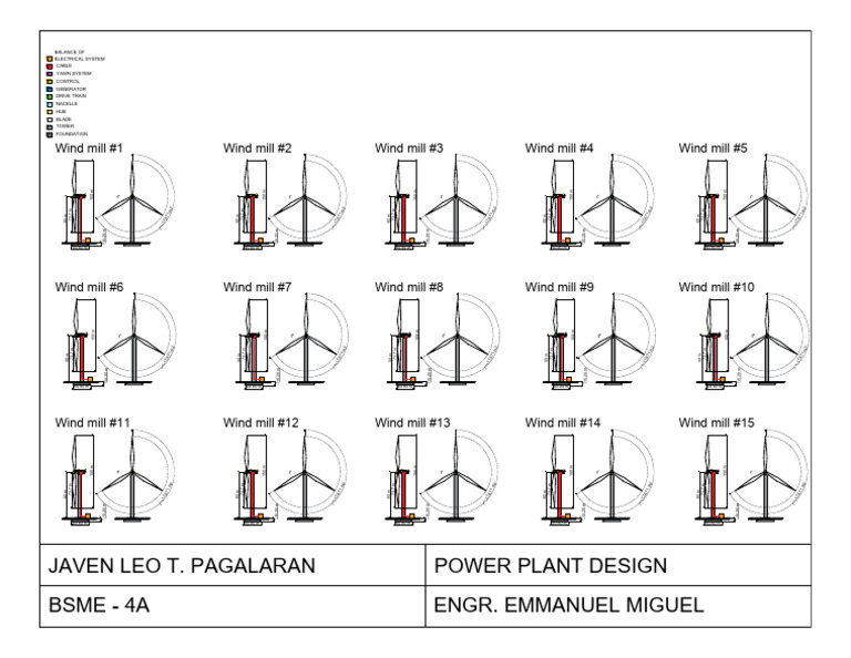 Wind Power Plant Design Overview | PDF | Wind Power | Energy Production