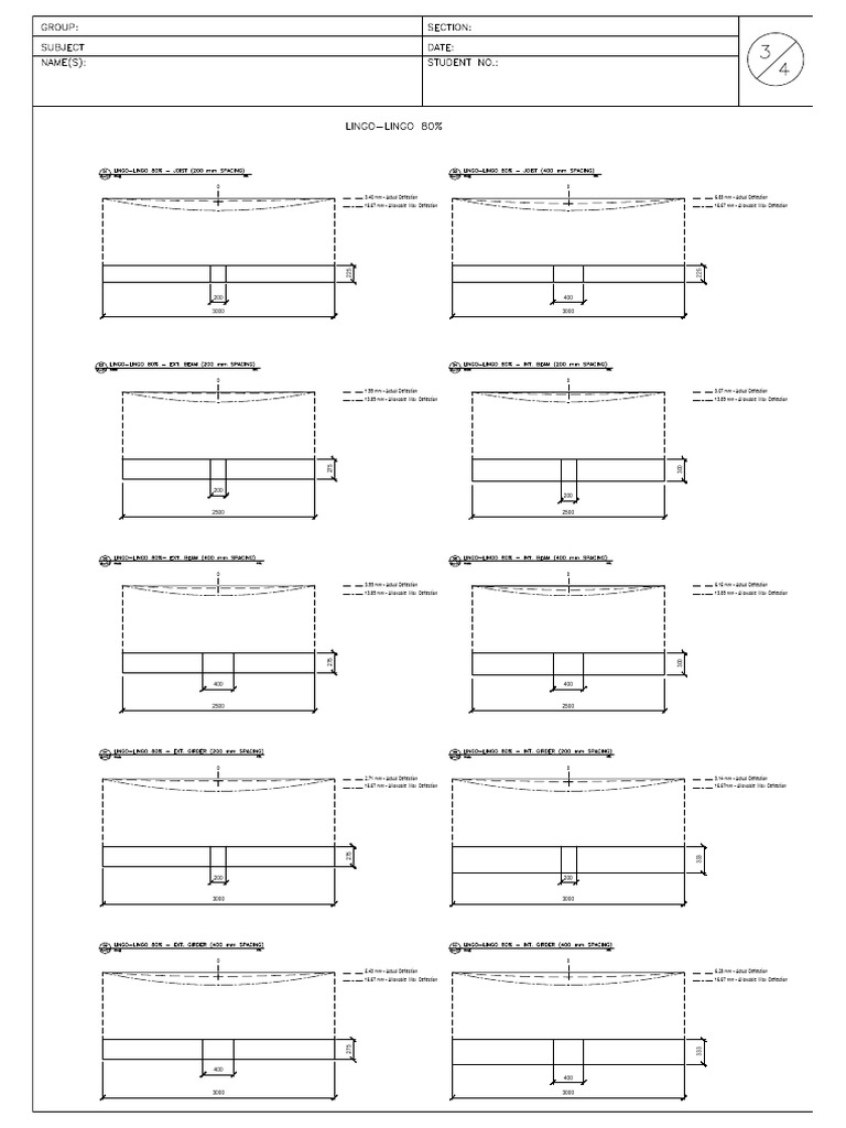 Deflection Measurements and Limits | PDF