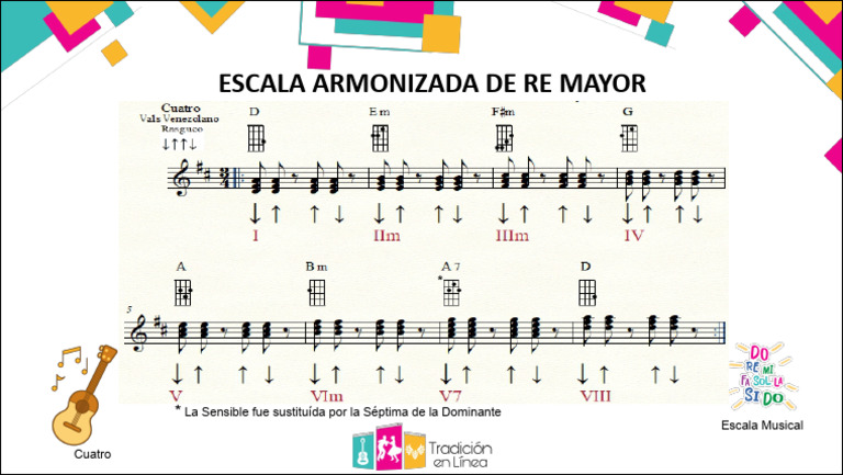 1 4 Escala Armonizada De Re Mayor Pdf
