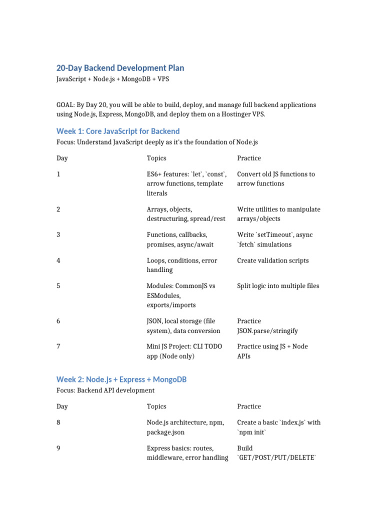 20-Day Backend Development Plan | PDF | Java Script | Information ...