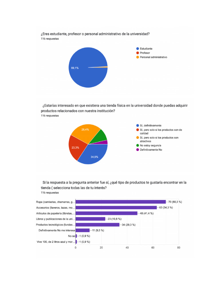Resultados de Encuesta | PDF