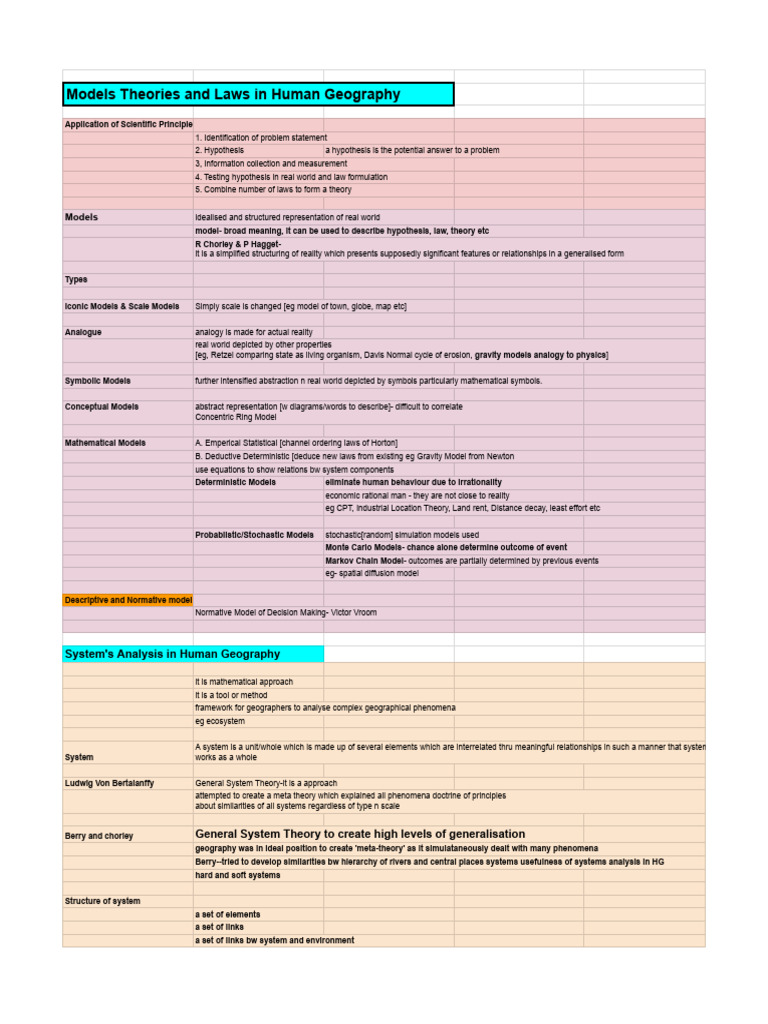 Geography - Human - Google Sheets | PDF | System | Cost Of Living