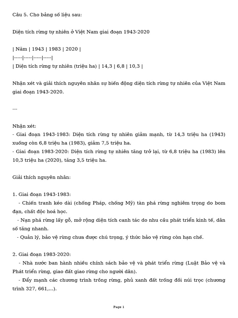 Bien Dong Rung Tu Nhien VN | PDF