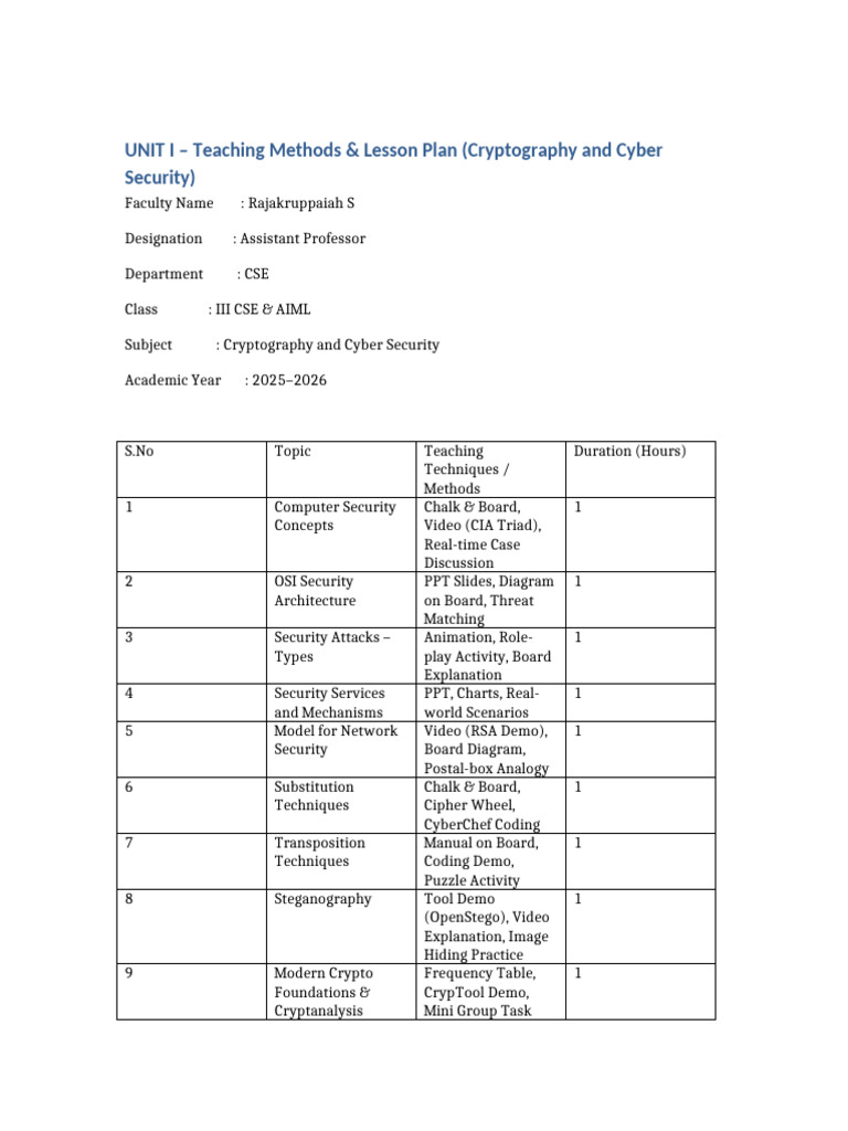 UNIT I Lesson Plan Teaching Aids | PDF