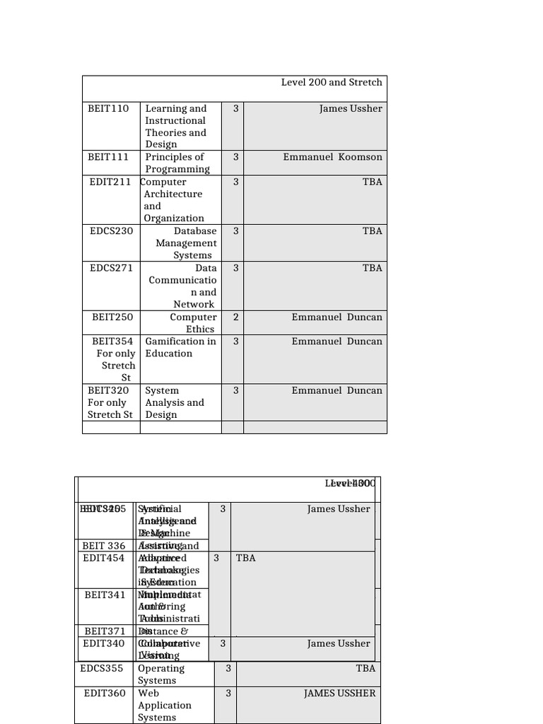 Sandwich I and Stretch | PDF
