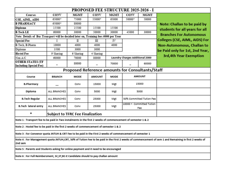 Proposed Fee Structure 2025-2026 | PDF