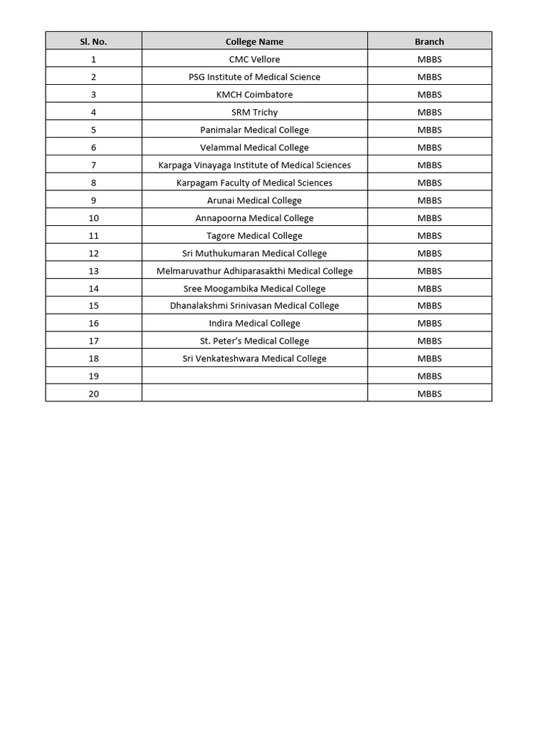 List of Private Medical Colleges in Tamil Nadu | PDF