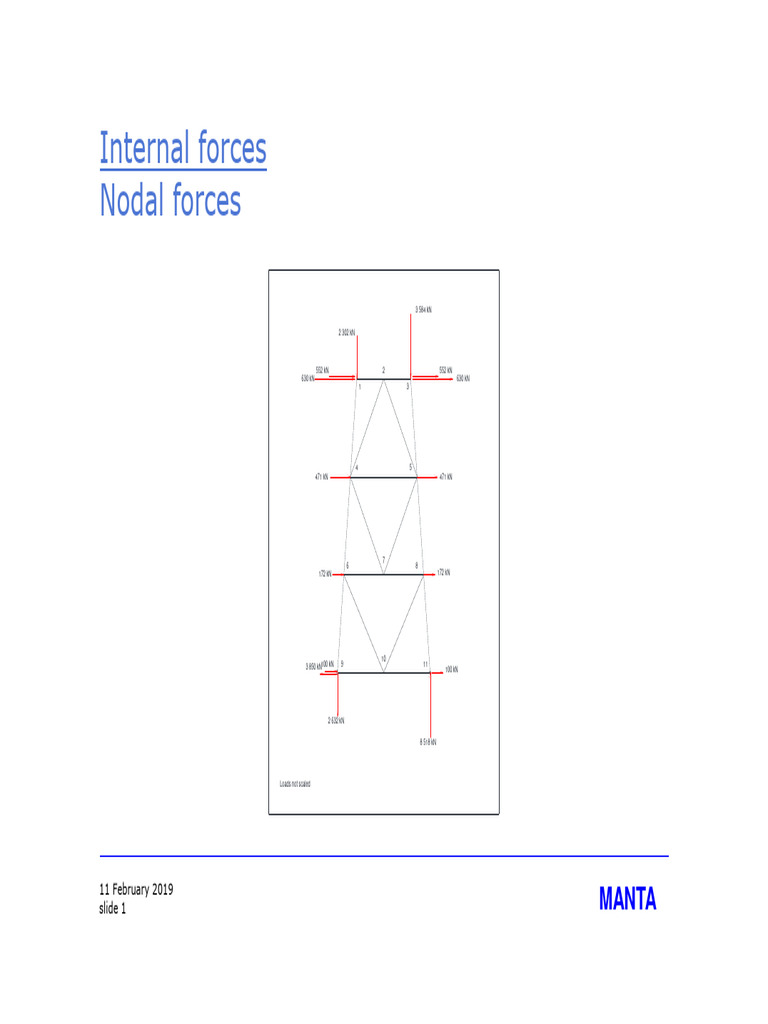 Analyzing Internal Forces in Structures | PDF | Mechanics | Classical ...