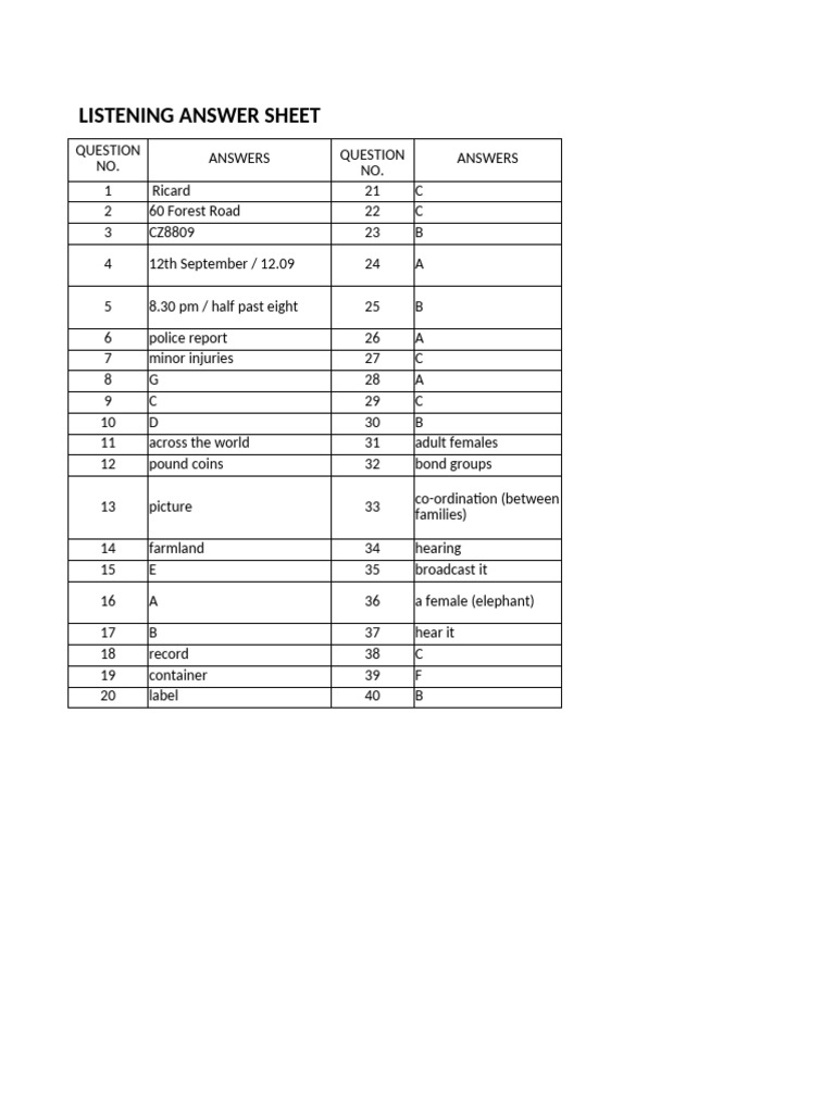 Listening Answer Sheet | PDF