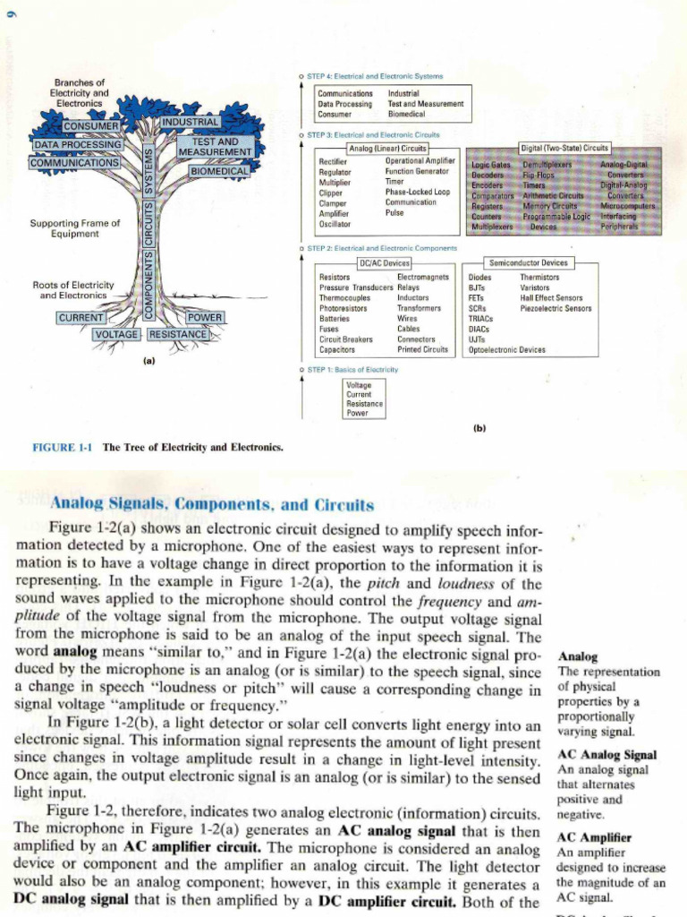 Pages From Powersupply Lect1 | PDF