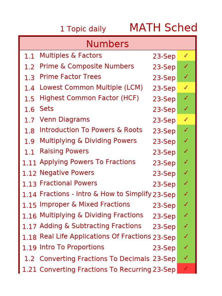 Comprehensive Math Topics Overview | PDF | Area | Shape