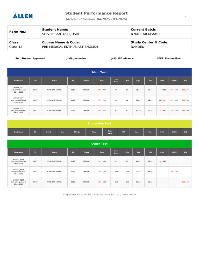 Shiven Joshi's NEET Performance Report | PDF | Higher Education ...