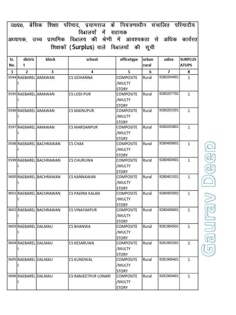 Intra District Transfer | PDF