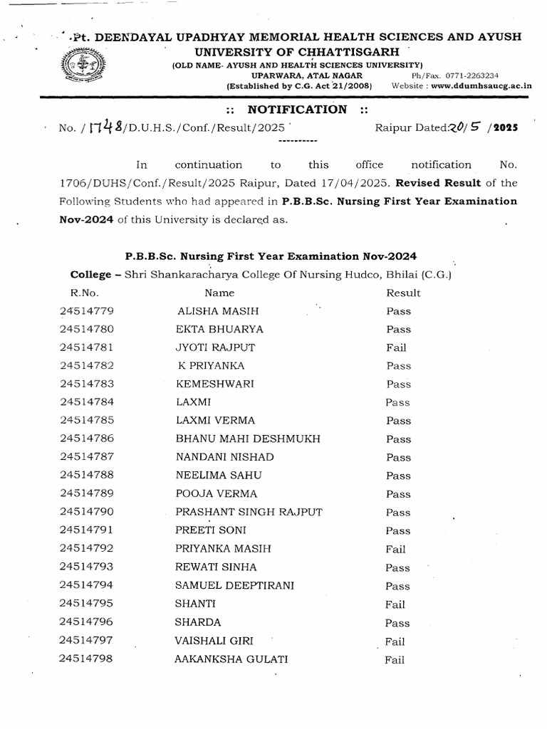 Revised Nursing Exam Results 2024 | PDF | Dietitian | Social Programs