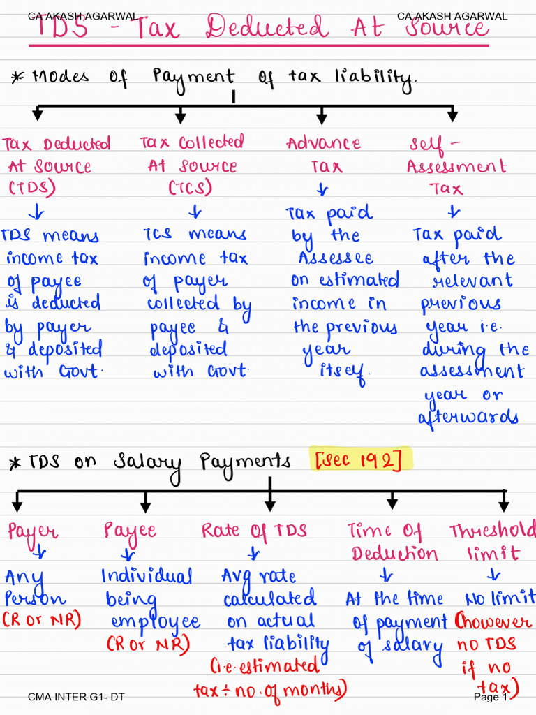 Tds Handwritten | PDF
