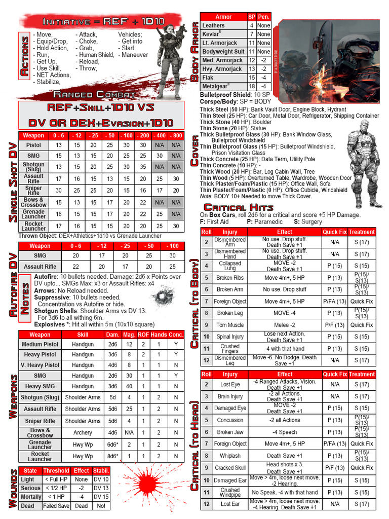 Ranged Combat Mechanics and Actions | PDF | Shield | Ballistics