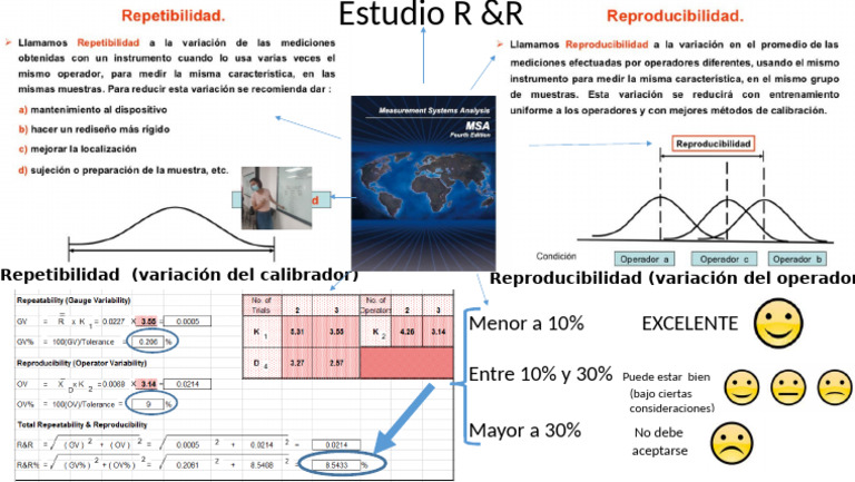 Practica Estudio R&R | PDF