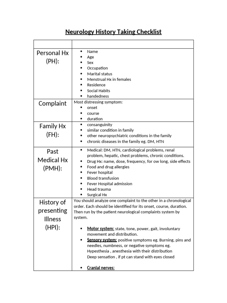 Neurology History Taking Checklist | PDF