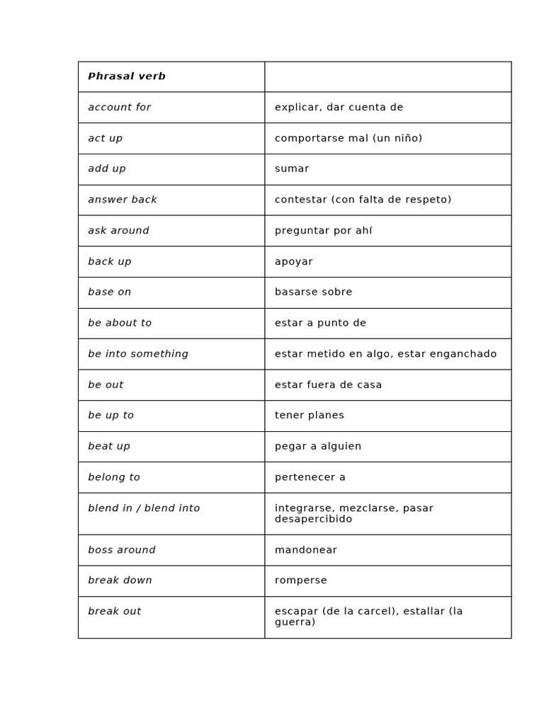 Lista de Phrasal Verbs en Inglés | PDF