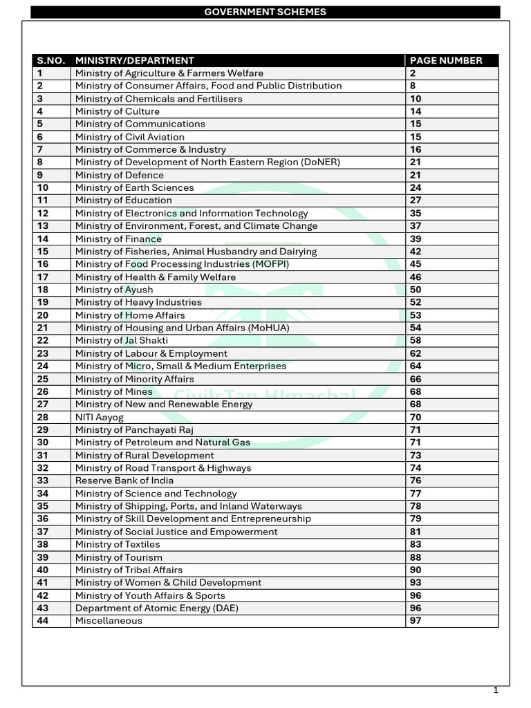 Govt Schemes | PDF | Economies