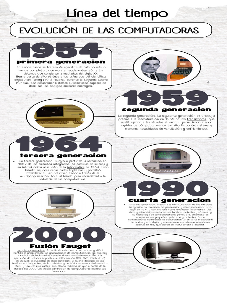 Evolución de las Generaciones de Computadoras | PDF | Circuito ...