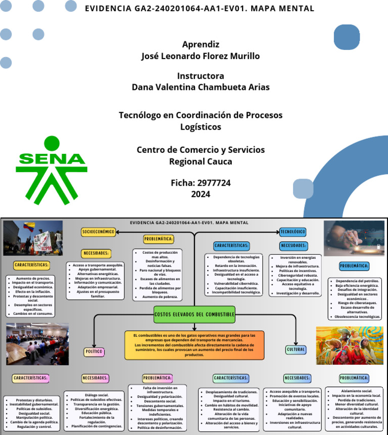 Evidencia GA2-240201064-AA1-EV01. Mapa Mental | PDF | Infraestructura ...
