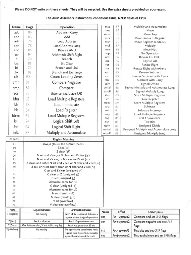 Assembly Reference ECE212 | PDF