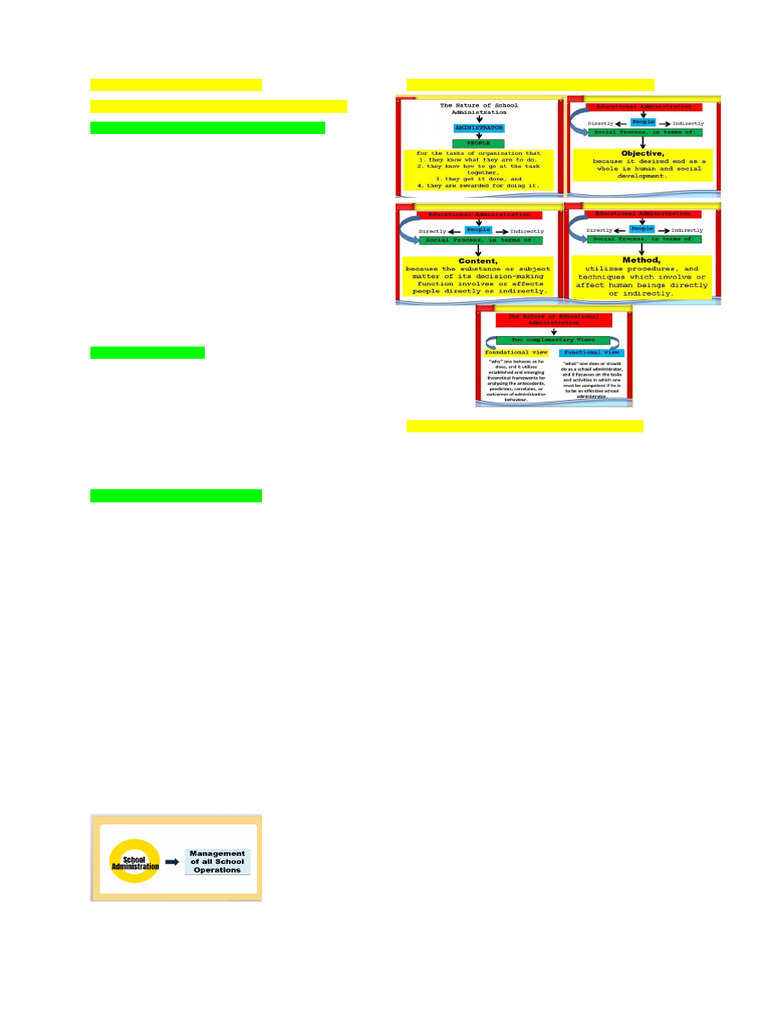 Understanding School Administration Roles | PDF | Teachers | Curriculum