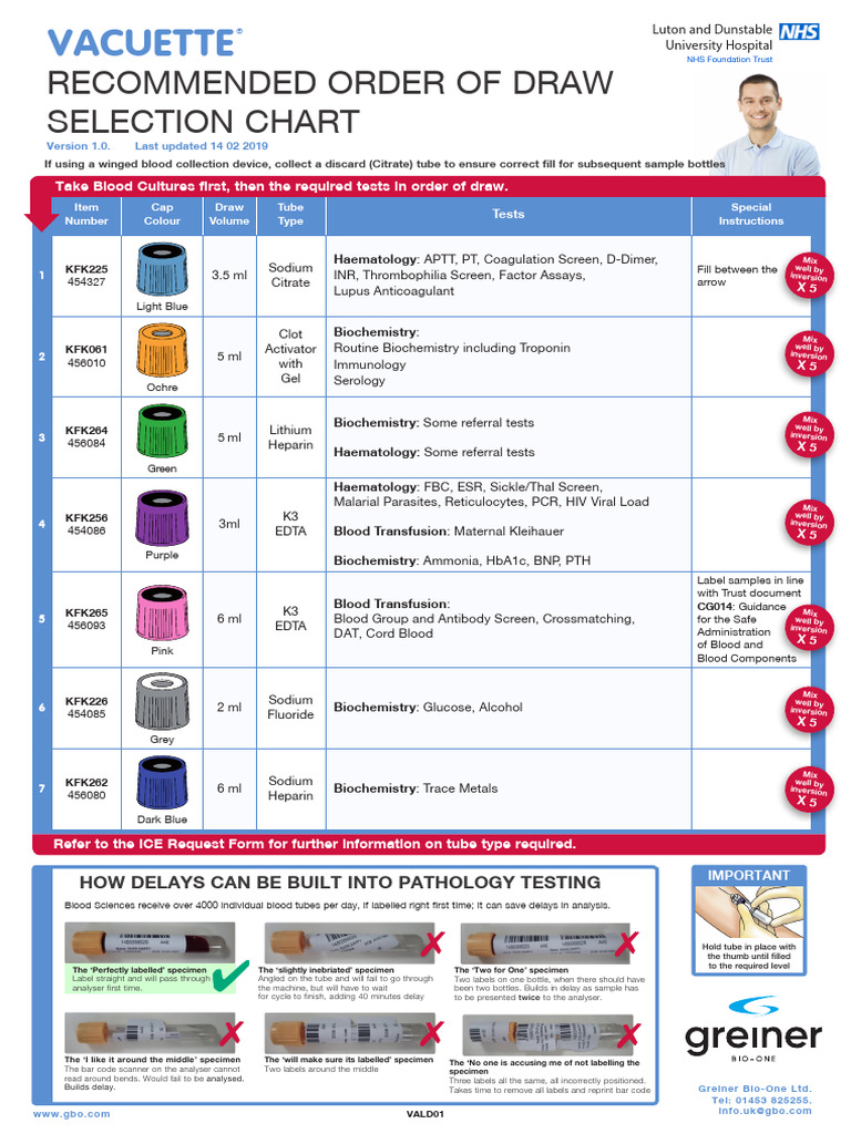 Vacuette Order of Draw Guide | PDF | Blood Transfusion | Medical Tests