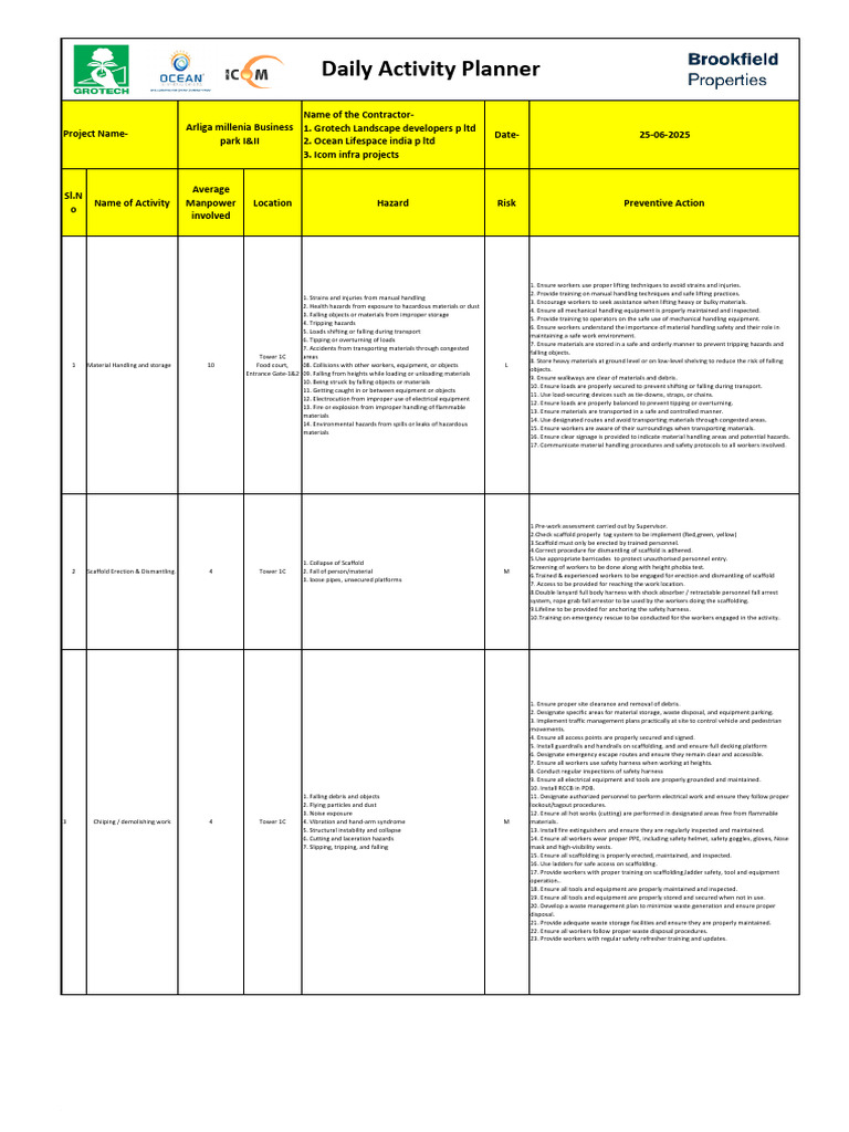 AMBP - Daily Site Activity Plan - 25-0 | PDF | Personal Protective ...