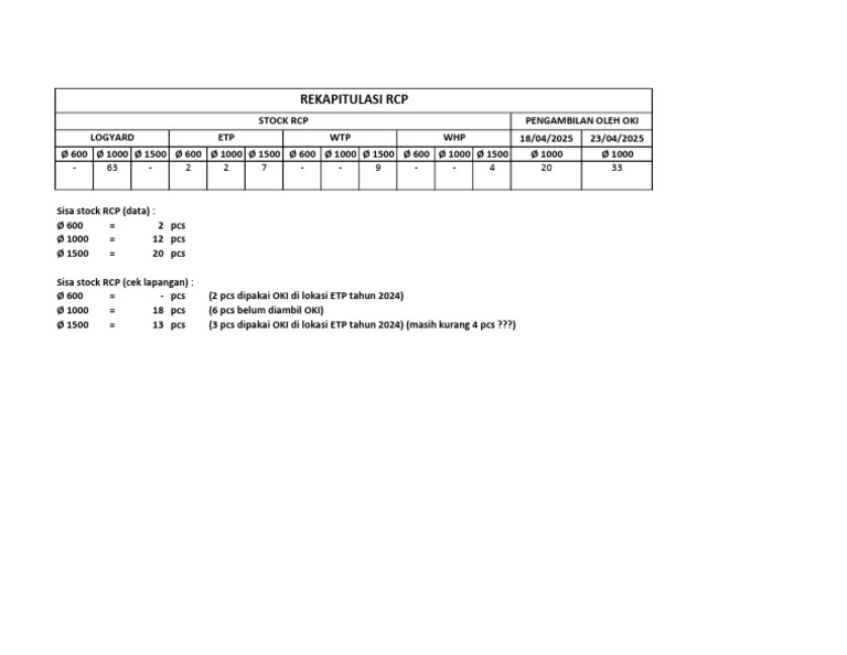 Rekap RCP (13-05-2025) | PDF