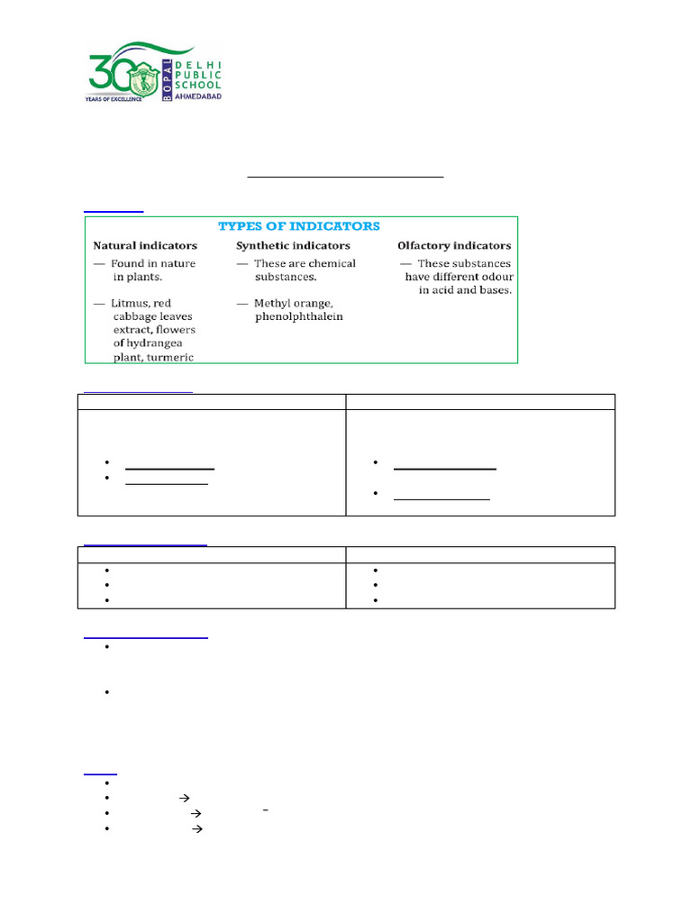 Chapter 2 Chemistry Study Material - Full Chapter | PDF | Acid | Salt ...