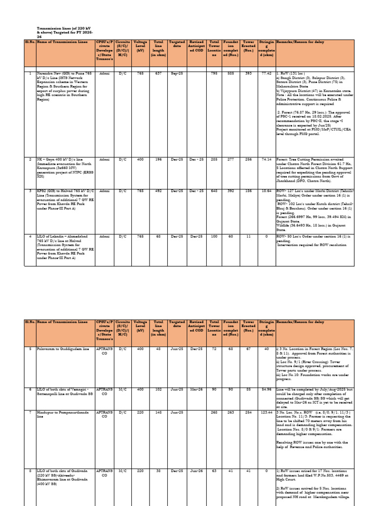 RFD Report | PDF | Electric Power Transmission | Physical Quantities