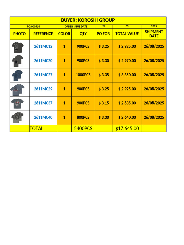 Draft Po Sheet | PDF